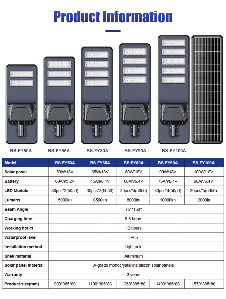 Bosun Lighting FY Series Integrated Solar Street Light Product Specifications