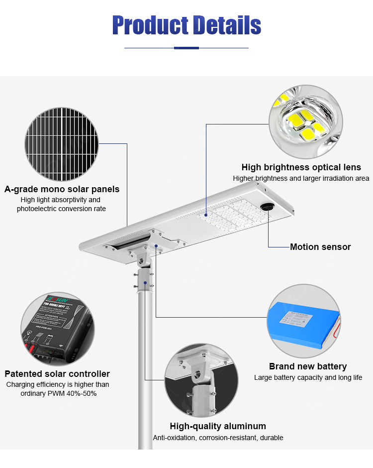 BOSUN Lighting led area lights