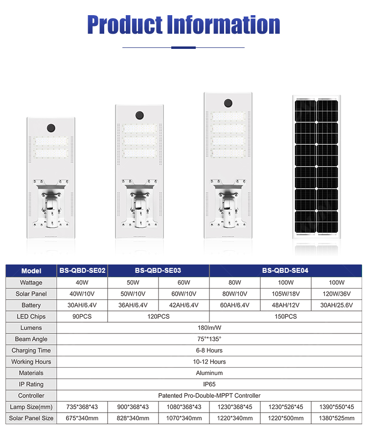 BOSUN Lighting led area lights
