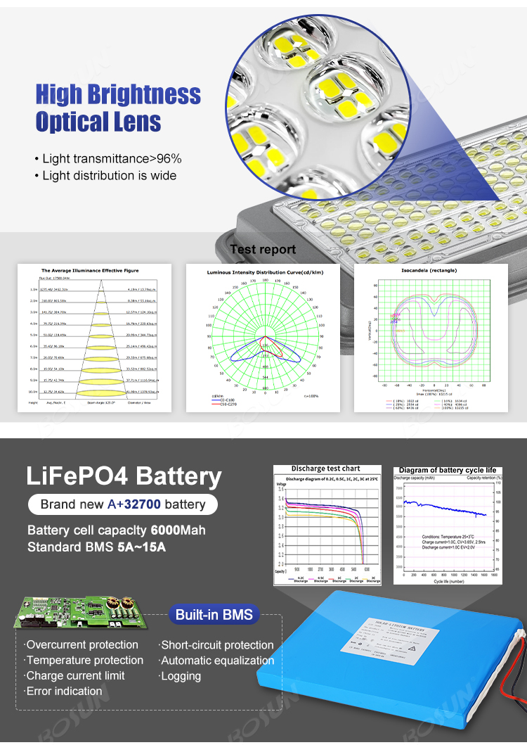 lifepo4-battery-pack-with-bms-protection-system-and-discharge-cycle-life-chart