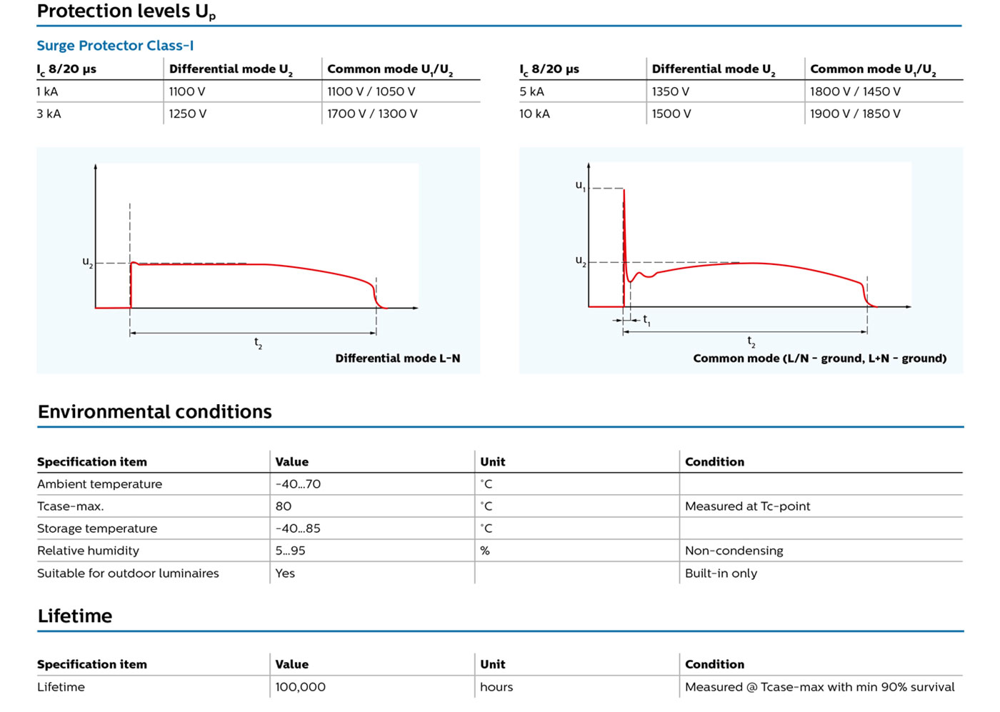 environmental conditions