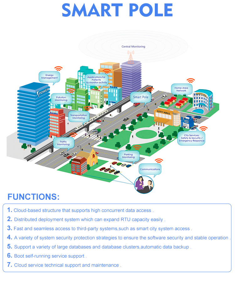 Smart Light Pole Function Introduction