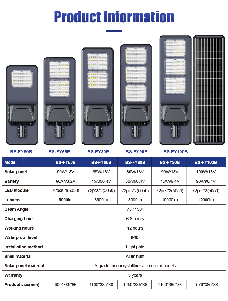 FY Series Solar Street Light Product Specifications Table