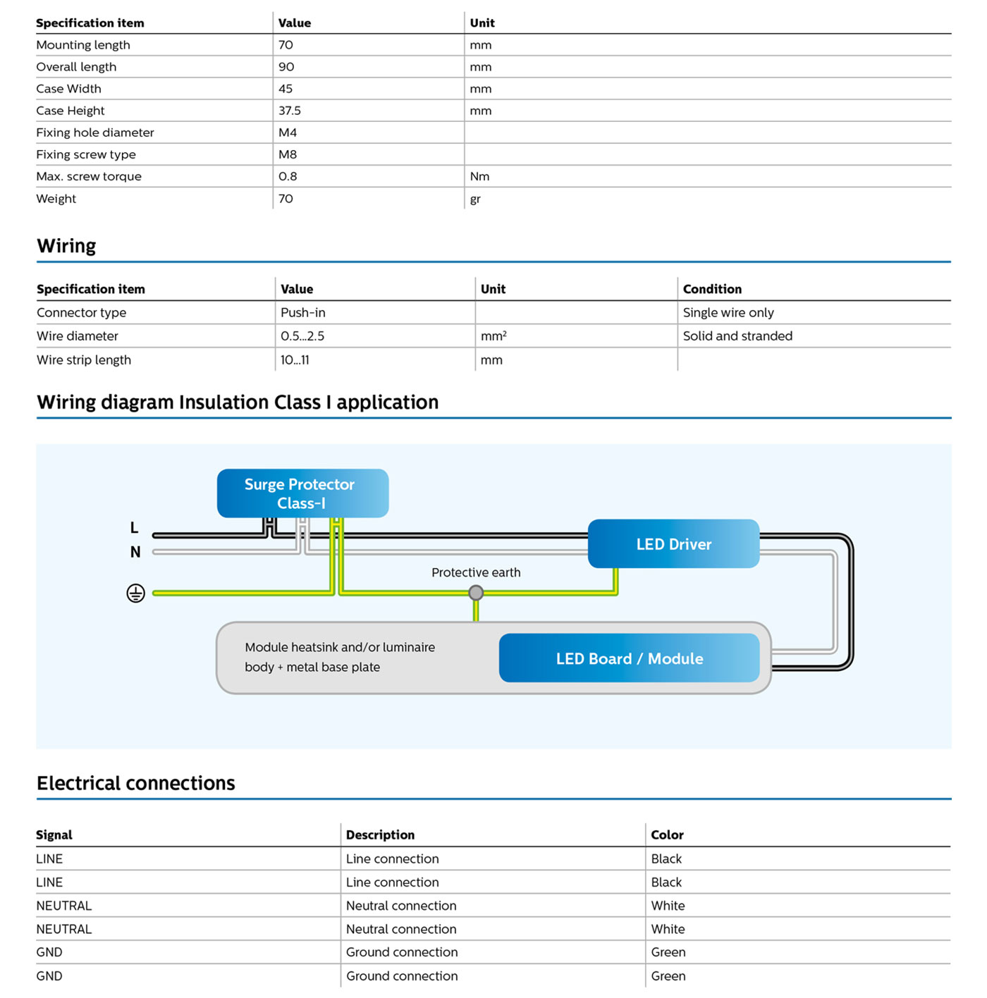 wiring diagram insulation class i application