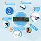 Wireless Transmitter & Receiver Module