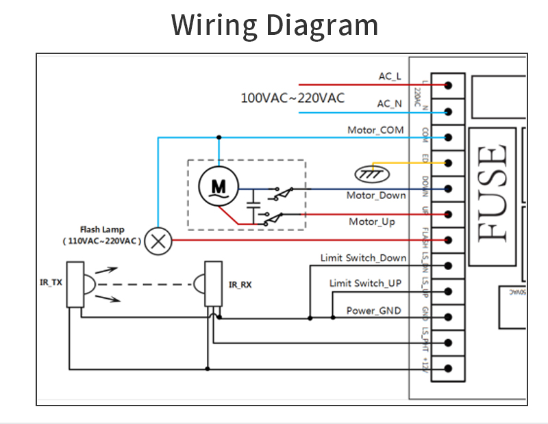 gate opener controller and receiver