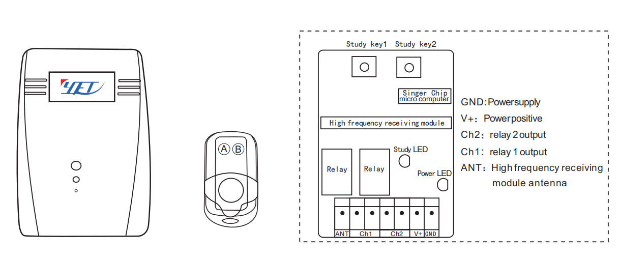 roller shutter door controller