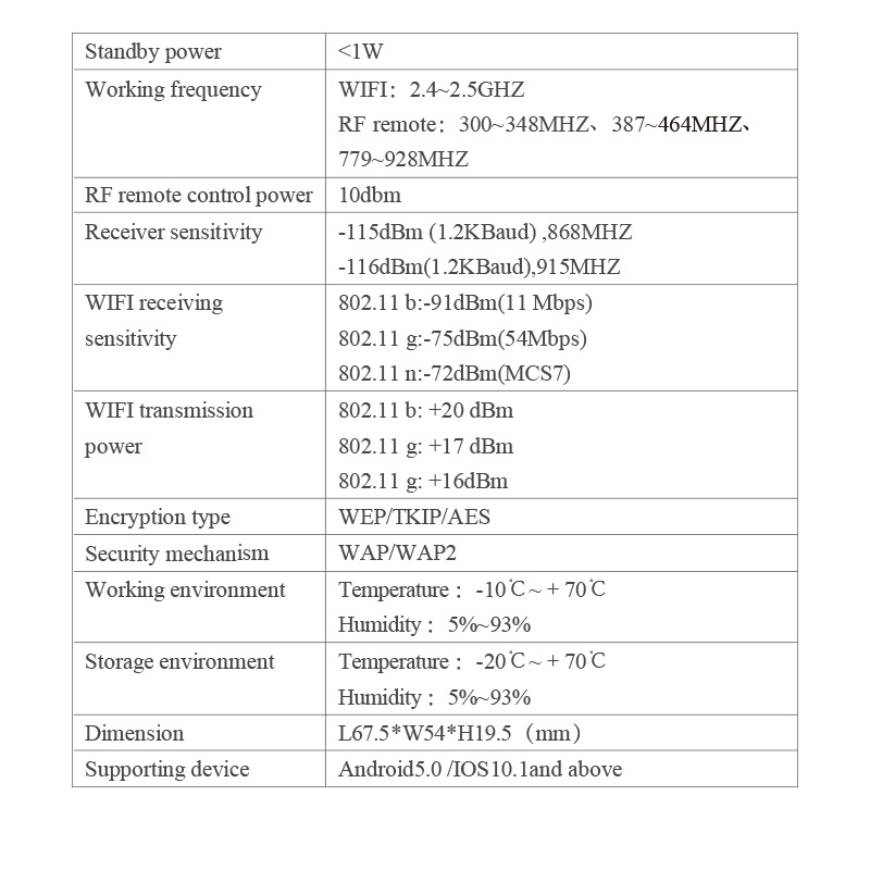 rf converter