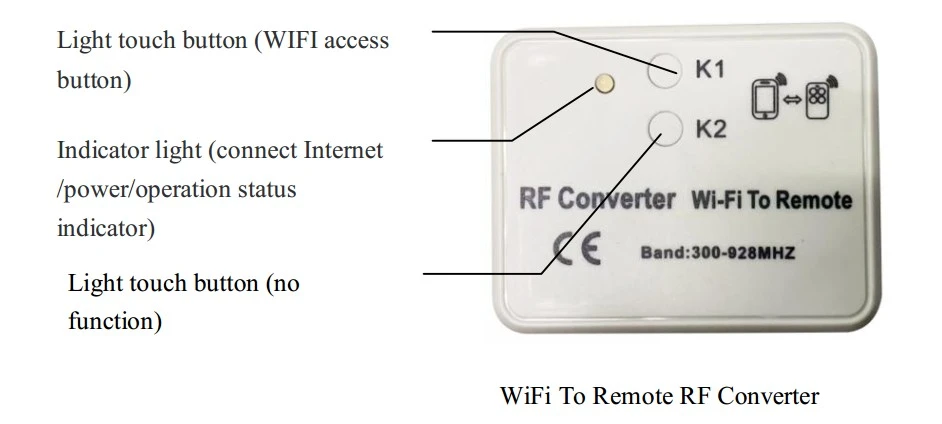 rf converter wifi to remote