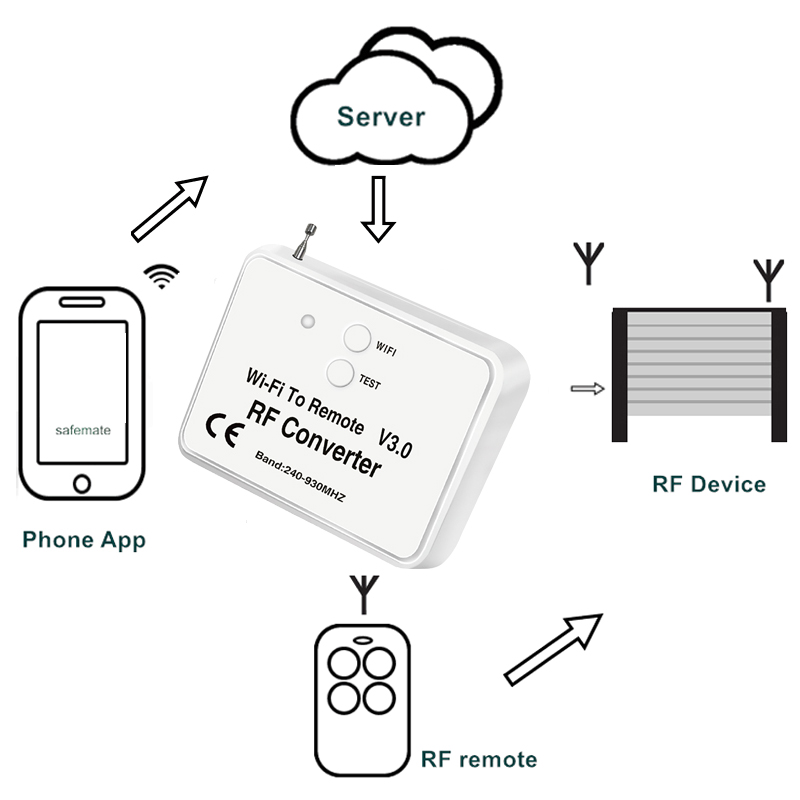 wifi converter