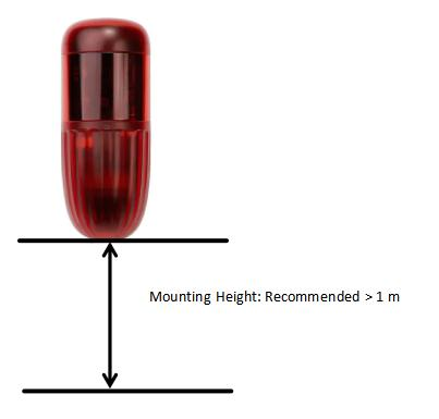 Rotation Reflective Sensor