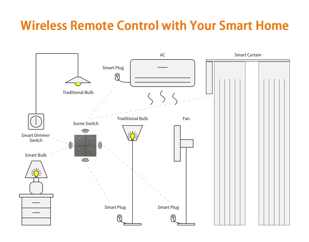 4-Button Wall Switch Remote Control
