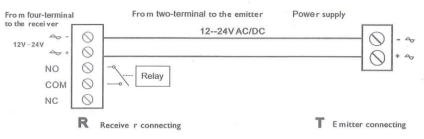 beam detector