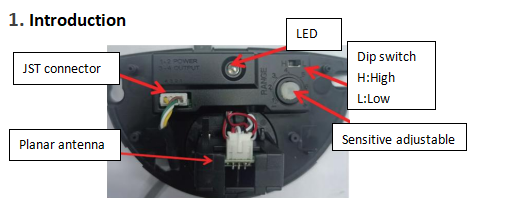 Microwave Radar Sensors