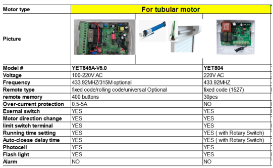 tubular motor controller