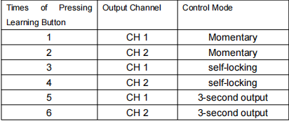 2-channel universal receiver
