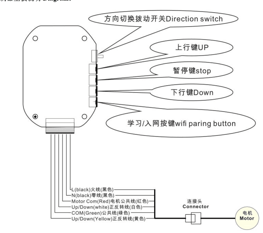 Tubular Motor Wireless Controller