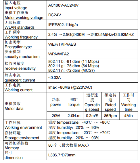 Curtain Motor Controller