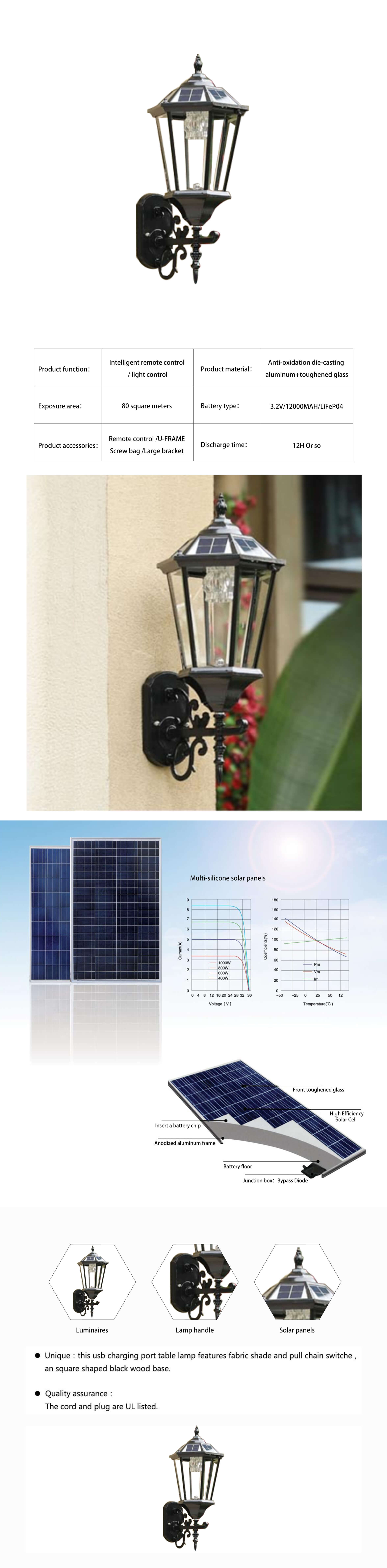 european classical style led solar wall lighting manufacturer