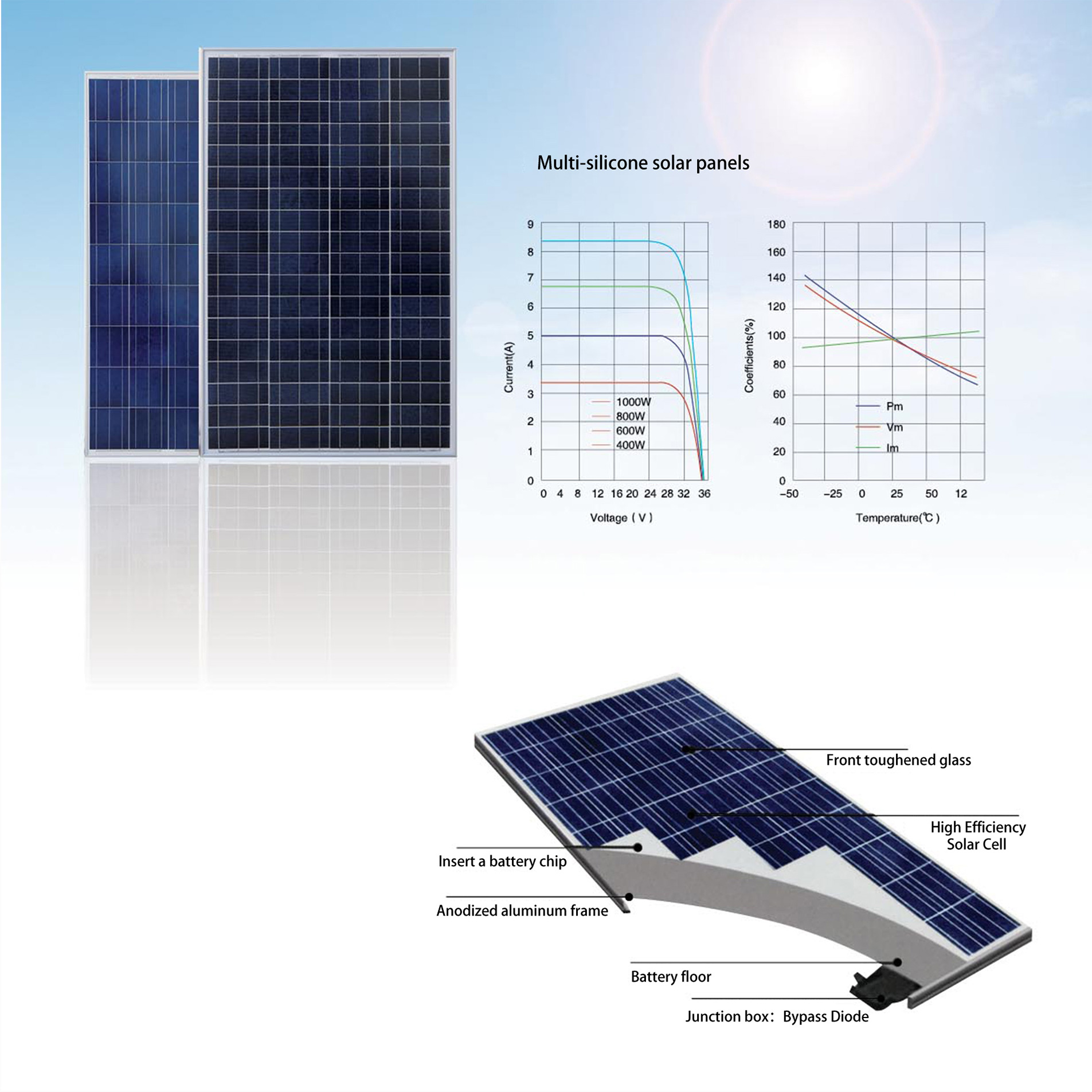 solar panel pillar lamp manufacturer