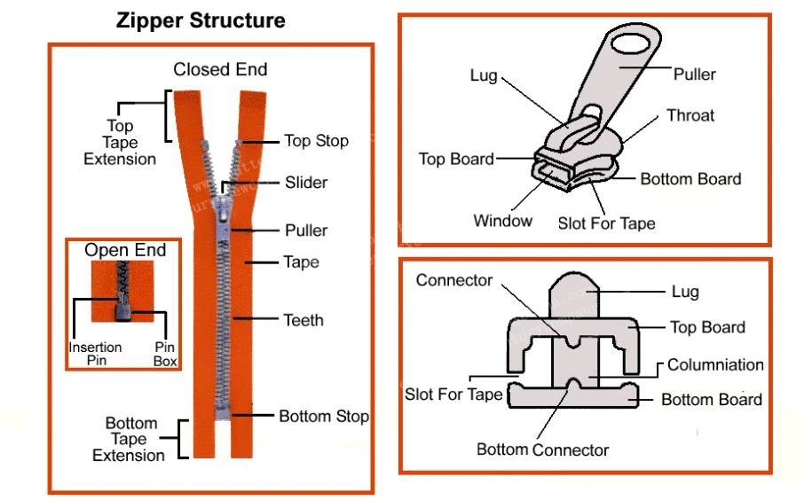 No.5 nylon close end zipper structure