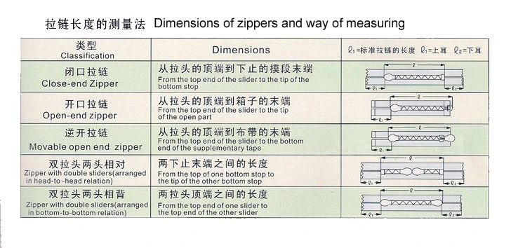 nylon invisible close end zipper measuring