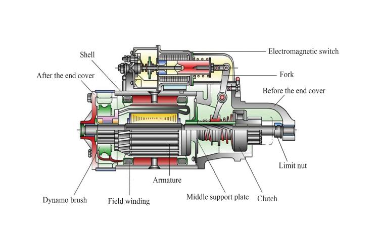 car starter,parts,lester starter