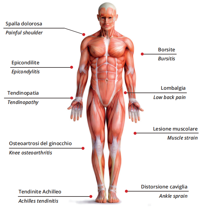 Class 4 physical therapy laser machine