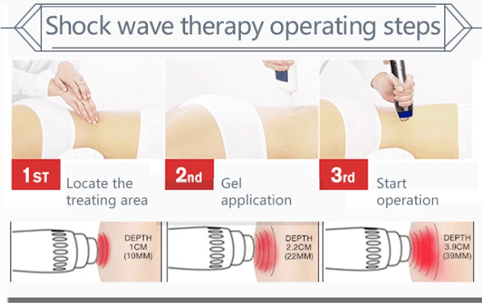 shock wave therapy equipment