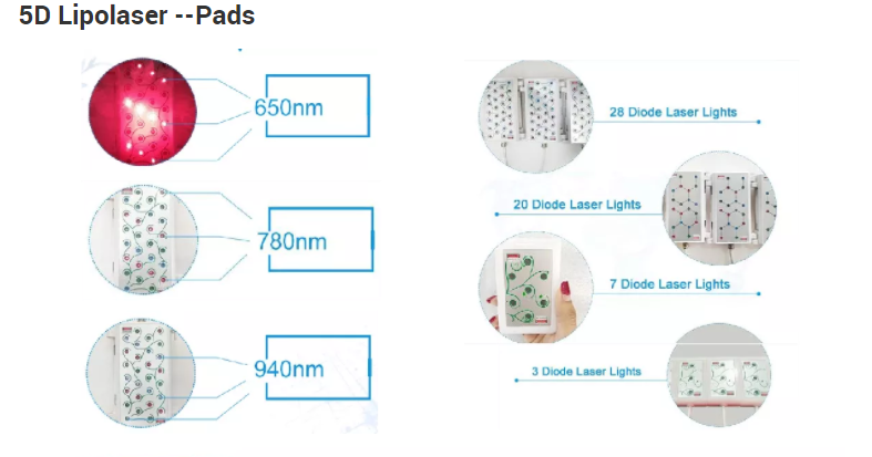 5d lipolaser body slimming