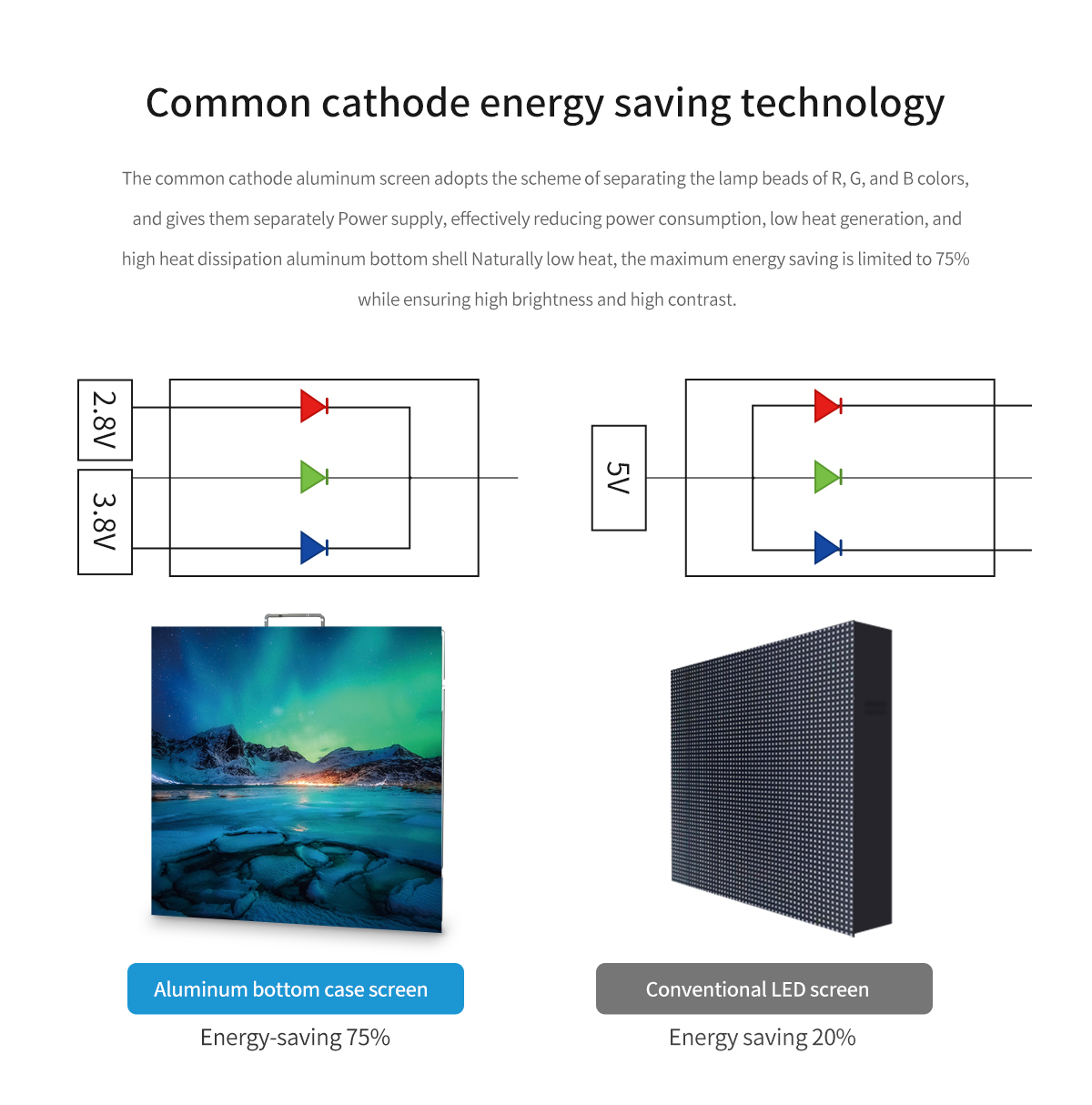 High protection level outdoor advertising LED video panels