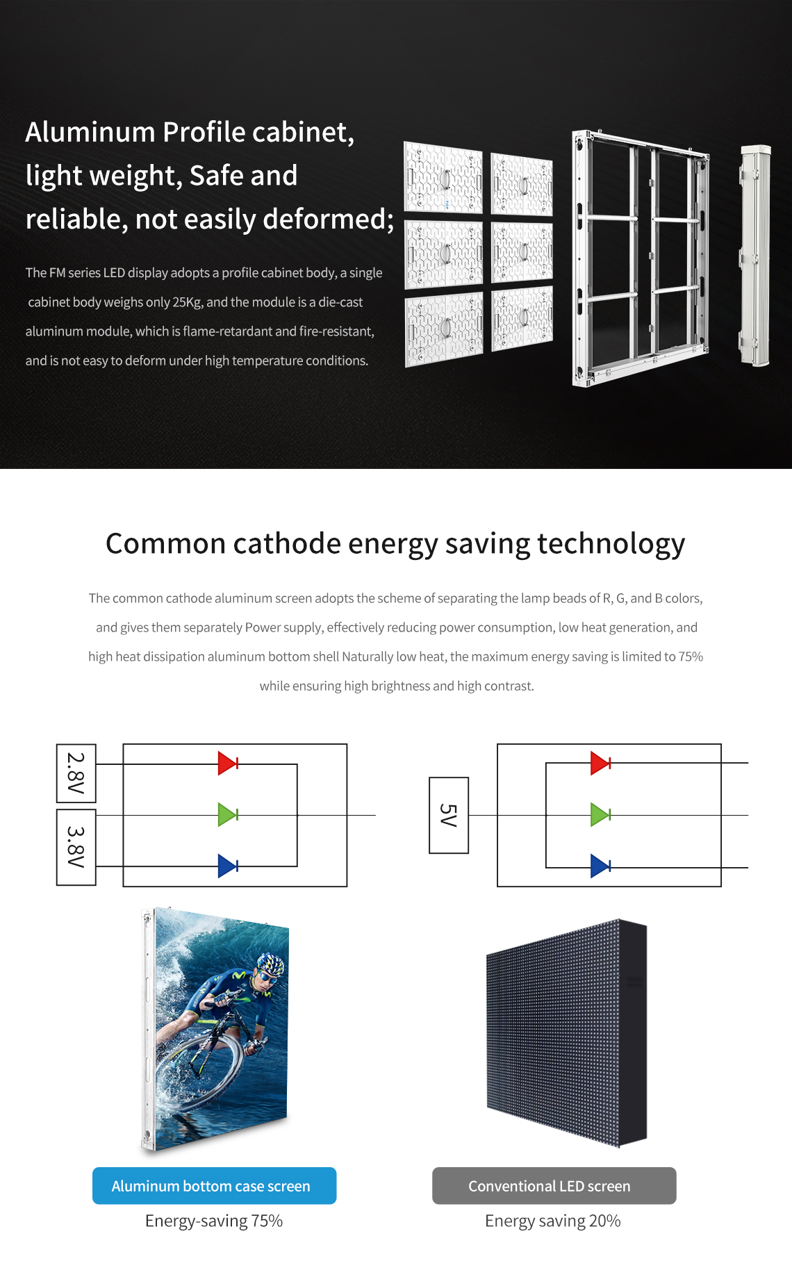 Wide viewing angle LED video panel P10