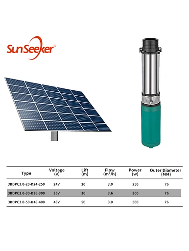Plastic impeller pump