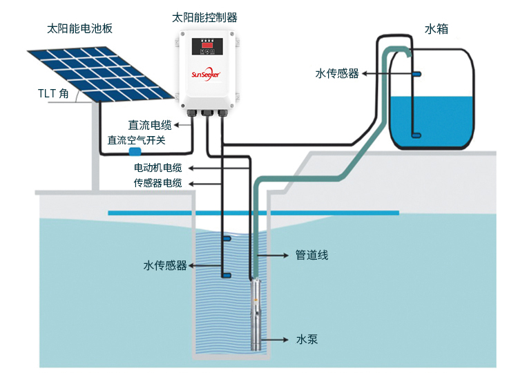 太阳能水泵的工作原理