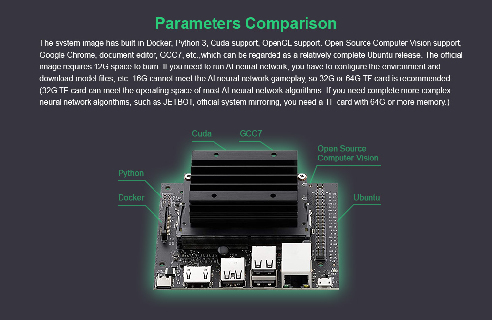 Jetson Nano 2GB 開発者キット|PI-SUPPLY