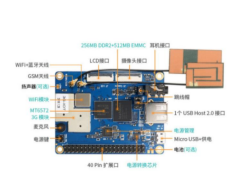 Orange Pi 3G-IoT-A