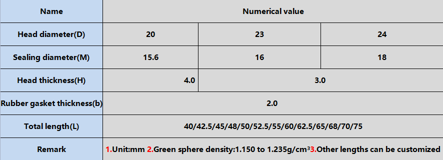 the information about the car battery indicator/ the electrolyte level indicator-6