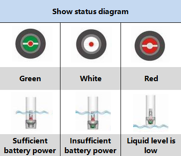 The relevant information of magic eye indicator(battery status indicator)