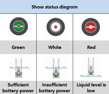 the information about magic eye indicator-2