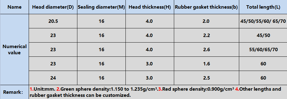 K2-B battery status indicator K2-B magic eye
