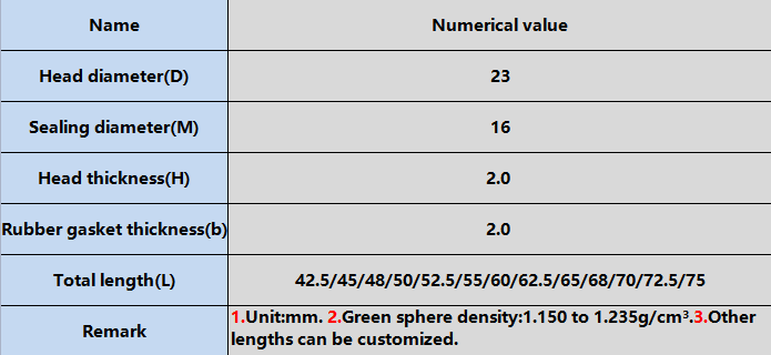 the information about battery status indicator-3