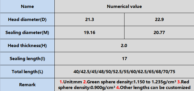 The relevant information of magic eye indicator(battery status indicator)
