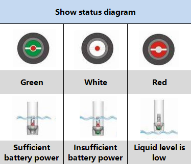 the information about the car battery indicator/ the electrolyte level indicator-5