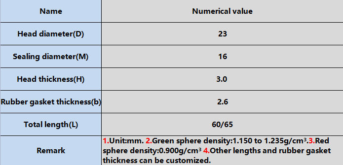 the information about magic eye indicator-3