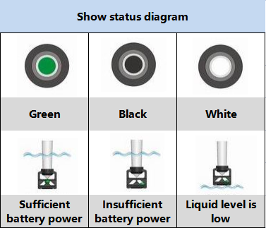 the information about battery status indicator-2