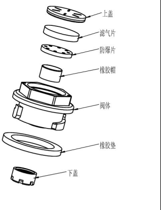 The components of the industrial safety relief valve , industrial pressure safety valve.