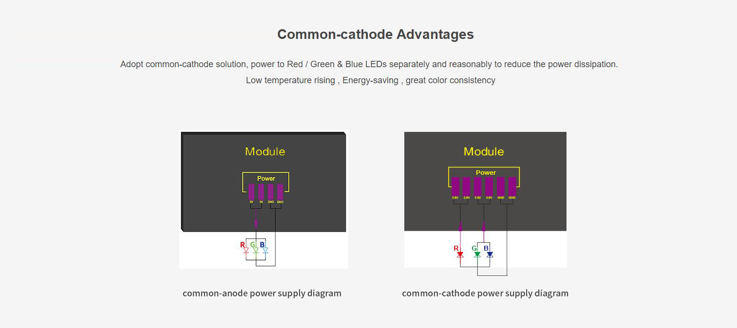 outdoor LED display,commercial fixed led display,energy saving outdoor led application