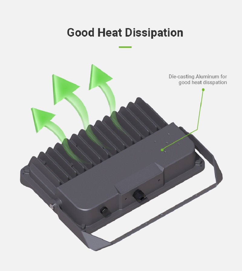 200w led flood light; 200w led flood light; 150w led flood light; 100w led flood light; 400w led flood light; 500w led flood light; 50w led flood light; 600w led flood light; philips led flood light; philips flood light; ip65 led flood light; led flood