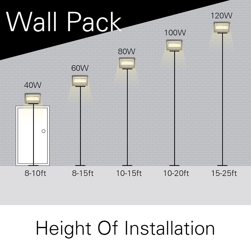 led wall pack light; LED wall light; wall light, outdoor wall light, outside wall lights; 50w led wall pack; 60 watt led wall pack; 80 watt led wall pack; 100w led wall pack; 100 watt led wall pack; 120 watt led wall pack; 150 watt led wall pack