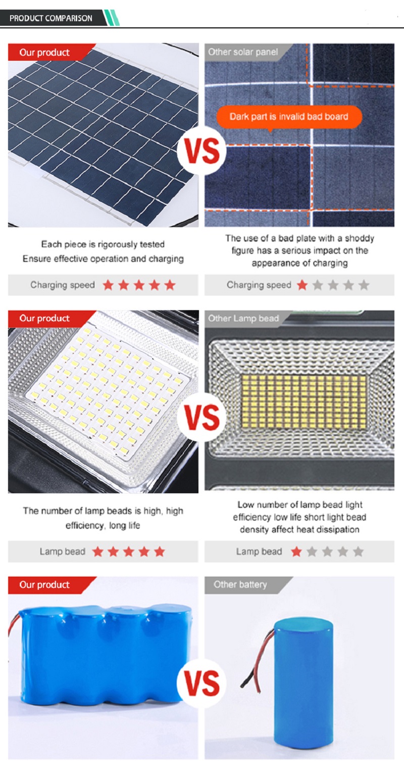 Solar garden light; solar powered garden lights; solar pathway; best outdoor solar light; solar lights for yard; outdoor garden lights; best solar garden lights; solar garden lights b&q; solar lantern lights; solar garden lanterns; solar garden lights bunnings; solar led street light; led solar street light; solar powered street lights; solar street lamp; solar induction street lamp; solar parking lot lights; solar street light price; best solar street light; solar street light; integrated solar street light; jd solar; jindian solar; jd 8810; jdsolar; jd 8860 60w; jds solar; jd solar fan; jd solar flood light; jd 8800 solar light; jd 8860 solar light; jd solar street light; solar light jd 9990; jd 9990 solar light; solar light jd 19150; MJ-LH8100; MJ-LH8200; MJ-LH8300; DW-901; DW-902; DW-903; DW-904; MJ-D901-1; MJ-D901-2; MJ-D902; MJ-D903; MJ-D904-1; MJ-D904-32; MJ-XJ801; MJ-XJ802; MJ-XJ803; MJ-XJ804; MJ-AW60; MJ-AW100; MJ-AW200; MJ-AW300; MJ-AW500; MJ-AW800; MJ-AW60C; MJ-AW100C; MJ-AW200C; MJ-AW300C; MJ-AW500C; MJ-AW800C; MJ-EW800; MJ-EW1200;